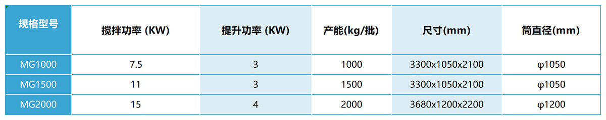 多螺帶混合機(jī)